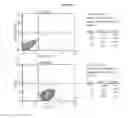 Fig. 22 - Human T cell line assay for evaluating the immunologic identity of glatiramer acetate preparations