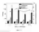 Fig. 12 - Detection of unlabeled nucleic acids by changing solubility of surface-associating probes