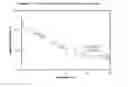 Fig. 02 - Composition Containing An Emulsified Chelating Agent And Process To Treat A Subterreanean Formation