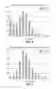 Fig. 07 - VARIANT ALPHA AMYLASES WITH ENHANCED ACTIVITY ON STARCH POLYMERS
