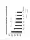 Fig. 12 - Therapeutic agent, treatment method and inspection method for diseases caused by activation of neutrophils