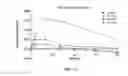 Fig. 16 - Apolipoprotein A-I mimics