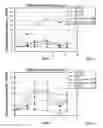 Fig. 03 - Long-acting polypeptides and methods of producing and administering same
