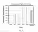 Fig. 07 - Long-acting polypeptides and methods of producing and administering same