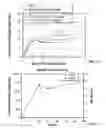 Fig. 09 - Long-acting polypeptides and methods of producing and administering same