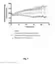 Fig. 02 - Pancreatic Peptide Compounds and Use