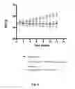 Fig. 03 - Pancreatic Peptide Compounds and Use