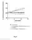 Fig. 04 - Pancreatic Peptide Compounds and Use
