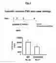 Fig. 02 - METHOD OF TREATING AND PREVENTING OCULAR ANGIOGENESIS