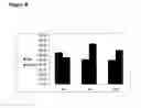 Fig. 09 - Compounds and methods for inhibiting cell death
