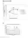 Fig. 12 - Compounds and methods for inhibiting cell death