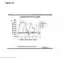 Fig. 15 - Compounds and methods for inhibiting cell death