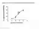 Fig. 03 - Salacia compositions, methods of treatment by their administration, and methods of their preparation