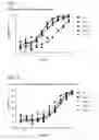 Fig. 08 - Inhibitors of human EZH2, and methods of use thereof