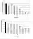 Fig. 04 - Methods of Treating Viral Associated Diseases