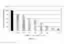 Fig. 16 - Methods of Treating Viral Associated Diseases