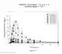 Fig. 20 - Methods of Treating Viral Associated Diseases