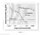 Fig. 28 - Methods of Treating Viral Associated Diseases