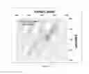 Fig. 32 - Methods of Treating Viral Associated Diseases