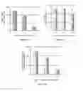 Fig. 43 - Methods of Treating Viral Associated Diseases