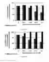 Fig. 46 - Methods of Treating Viral Associated Diseases