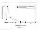 Fig. 57 - Methods of Treating Viral Associated Diseases