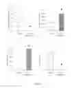 Fig. 06 - INHIBITORS OF ERK FOR DEVELOPMENTAL DISORDERS OF NEURONAL CONNECTIVITY