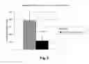 Fig. 09 - USE OF VITAMIN K TO DECREASE ALLOGRAFT FAILURE AND PATIENT MORTALITY AFTER ORGAN TRANSPLANTATION