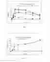 Fig. 02 - Topical Formulation Compositions Containing Silicone Based Excipients To Deliver Actives To A Substrate