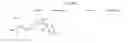 Fig. 34 - Substituted anilines as CCR(4) antagonists
