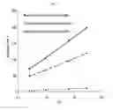 Fig. 04 - NON-IONIC VESICLE FORMULATIONS OF CALCIUM CHANNEL BLOCKERS
