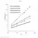 Fig. 05 - NON-IONIC VESICLE FORMULATIONS OF CALCIUM CHANNEL BLOCKERS