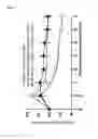 Fig. 03 - Treatment of respiratory depression