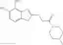 Fig. 455 - IRE-1α inhibitors