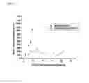 Fig. 07 - PARP INHIBITOR COMPOUNDS, COMPOSITIONS AND METHODS OF USE