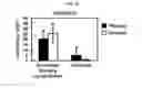 Fig. 08 - METHODS FOR DELAYING OR PREVENTING THE ONSET OF TYPE 1 DIABETES