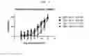 Fig. 06 - PHARMACEUTICAL COMPOSITION FOR THE PREVENTION OR TREATMENT OF BRAIN TUMOR OR TEMODAL RESISTANT GLIOBLASTOMA MULTIFORM COMPRISING AZATHIOPRINE AS AN ACTIVE INGREDIENT