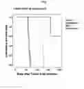 Fig. 08 - PHARMACEUTICAL COMPOSITION FOR THE PREVENTION OR TREATMENT OF BRAIN TUMOR OR TEMODAL RESISTANT GLIOBLASTOMA MULTIFORM COMPRISING AZATHIOPRINE AS AN ACTIVE INGREDIENT