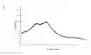 Fig. 02 - ELVITEGRAVIR SOLID DISPERSION