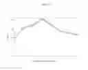 Fig. 43 - PHARMACEUTICAL COMPOSITIONS AND ADMINISTRATIONS THEREOF