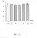 Fig. 09 - Anti-inflammatory Compositions