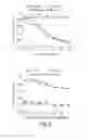 Fig. 03 - DIAGNOSTIC AND TREATMENT METHODS IN PATIENTS HAVING OR AT RISK OF DEVELOPING RESISTANCE TO CANCER THERAPY