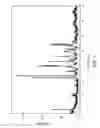 Fig. 02 - CRYSTALLINE FORMS OF A 3-[2-METHANESULFONYL-1-(4-TRIFLUOROMETHYL-PHENOXY)ETHYL]PYRROLIDINE COMPOUND