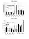 Fig. 64 - Methods of treating and diagnosing diseases using agents that regulate the alternative splicing pathway