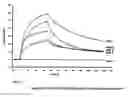 Fig. 22 - MCP-1 Binding Nucleic Acids and Use Thereof
