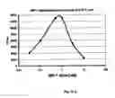 Fig. 28 - MCP-1 Binding Nucleic Acids and Use Thereof