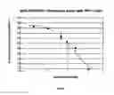 Fig. 33 - MCP-1 Binding Nucleic Acids and Use Thereof