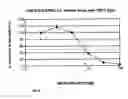 Fig. 35 - MCP-1 Binding Nucleic Acids and Use Thereof