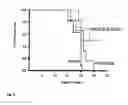 Fig. 43 - MCP-1 Binding Nucleic Acids and Use Thereof