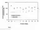 Fig. 48 - MCP-1 Binding Nucleic Acids and Use Thereof